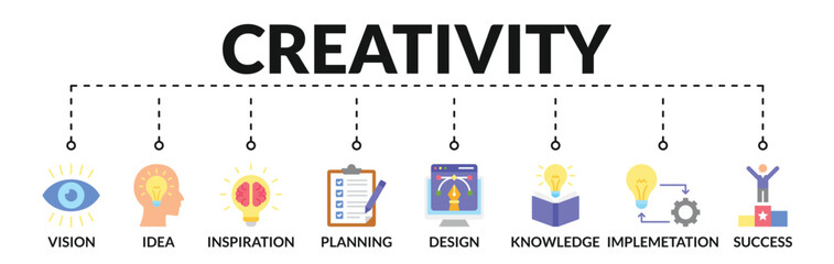 Banner of creativity web vector illustration concept with icons of vision, idea, inspiration, planning, design, knowledge, implementation, success © Zero_wing