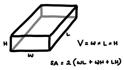 Hand writing illustrations about volume formula of cuboid. Basic geometry equation. Mathematics formulas.