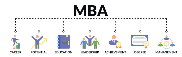 Banner of master of business administration (mba) web vector illustration concept with icons of career, potential, education, leadership, achievement, degree, management
