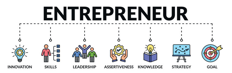 Banner of entrepreneur web vector illustration concept with icons of innovation, skills, leadership, assertiveness, knowledge, strategy, goal