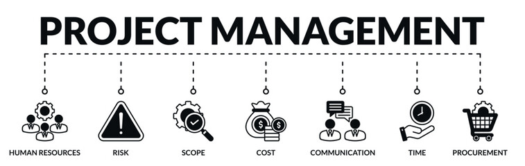 Banner of project management web vector illustration concept with icons of human resources, risk, scope, cost, communication, time, procurement