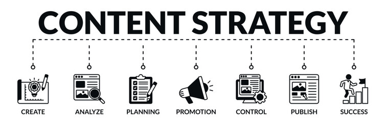 Banner of content strategy web vector illustration concept with icons of create, analyze, planning, promotion, control, publish, success

