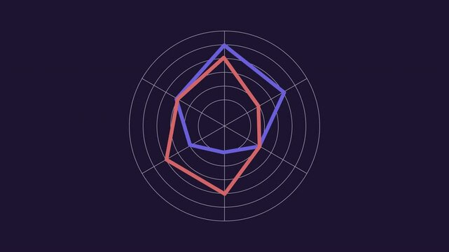 Spider chart animation. Kiviat diagram animated element. Moving rectangles. Star plot, data analysis. Isolated illustration on dark background. Transition alpha video. Motion graphic