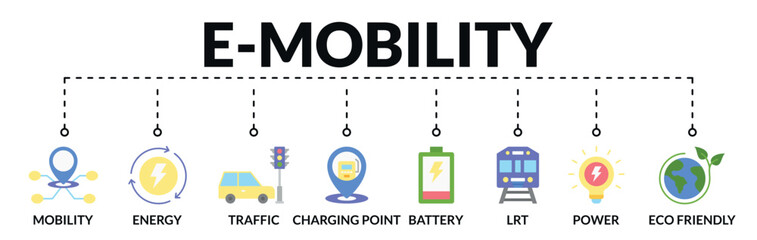 Banner of e-mobility web vector illustration concept with icons of mobility, energy, traffic, charging point, battery, lrt, power, eco friendly

