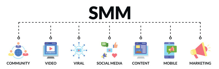 Banner of social media marketing (SMM) web vector illustration concept with icons of community, video, viral, social media, content, mobile, marketing
