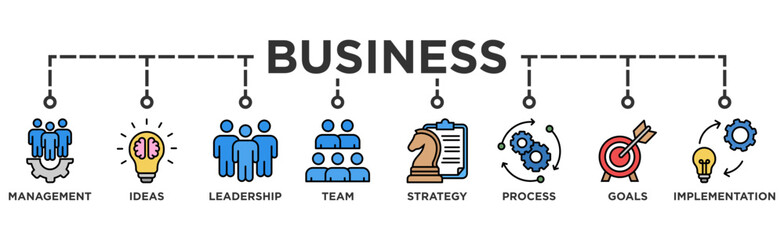 Business banner web icon illustration concept with icon of management, ideas, leadership, team, strategy, process, goals, and implementation