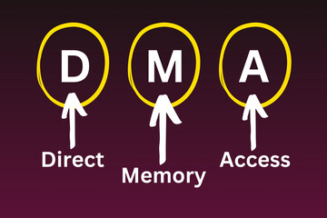 DMA Meaning, Direct Memory Access