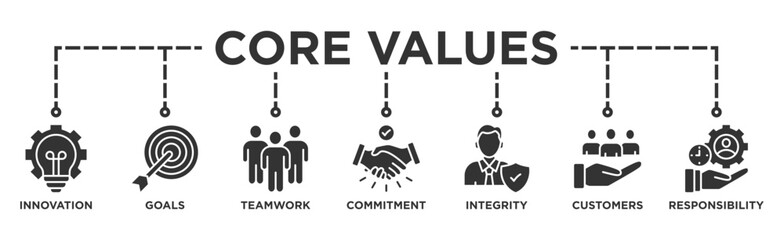 Core values banner web icon vector illustration concept with icon of innovation, goals, teamwork, commitment, integrity, customers, and responsibility