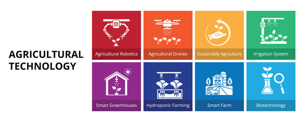 Agricultural Technology Glyph Banner Web Icon Set Vector Illustration, Agricultural Robotics Drones Sustainable Smart Greenhouses Hydroponic Farming Smart Farm Biotechnology 