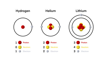 illustration of chemistry, Atomic model Hydrogen, Lithium, helium molecular element diagram showing mass, protons, electrons, neutrons, physics for education, The first element in the universe