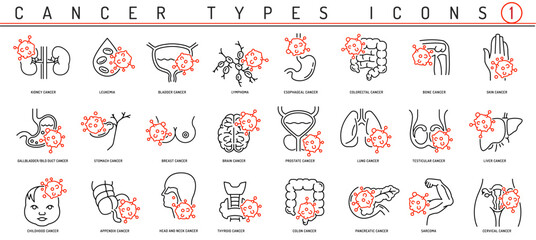 Cancer types icons. Tumor pictogram set. Osteosarcoma, lung cancer, lymphoma signs.