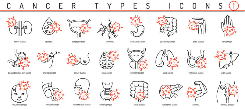 Cancer types icons. Tumor pictogram set. Osteosarcoma, lung cancer, lymphoma signs.