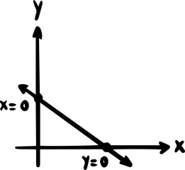 Type of geometry graph handwritten