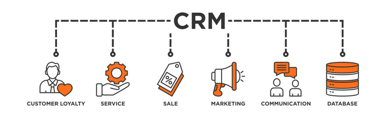 Obraz premium CRM banner web icon vector illustration concept for customer relationship management with icon of customer loyalty, service, sale, marketing, communication, and database