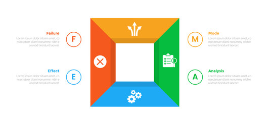 FMEA Failure Mode and Effects Analysis infographics template diagram with square box shape circular cycle with 4 point step design for slide presentation