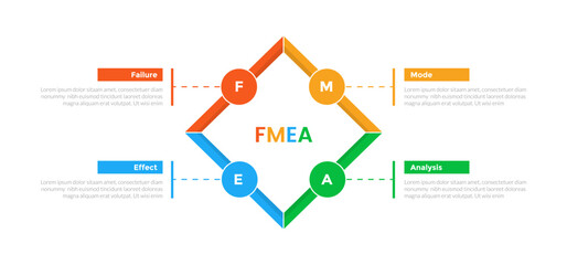 FMEA Failure Mode and Effects Analysis infographics template diagram with rotated square with circle patch with 4 point step design for slide presentation