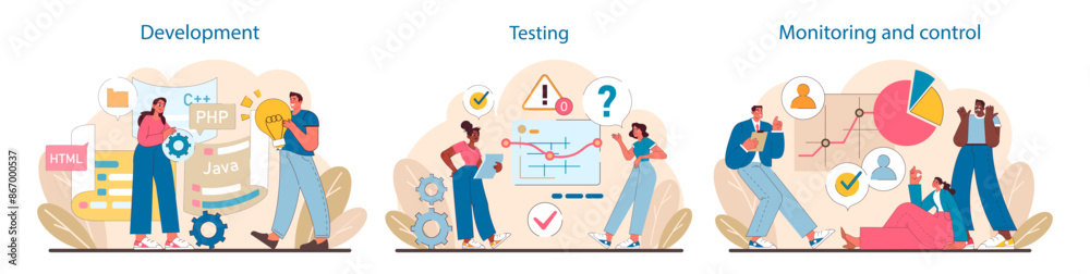 Poster it project phases set. coding in development, critical analysis during testing, and strategic oversi
