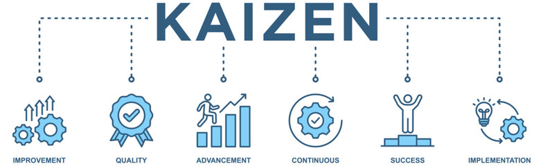 Kaizen banner web icon vector illustration for business philosophy and corporate strategy concept of continuous improvement with icon