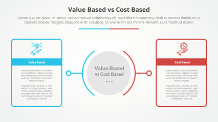 value based vs cost based comparison opposite infographic concept for slide presentation with big outline table box with circle center with flat style