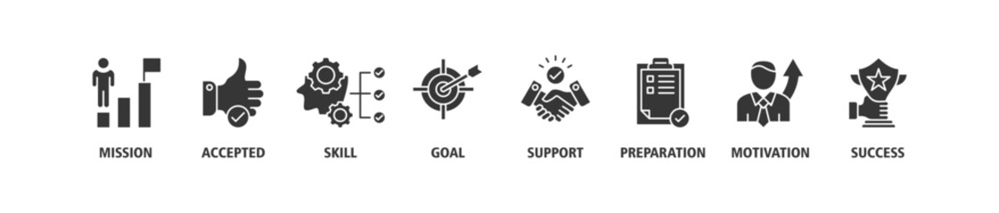 Challenge web banner icon set vector illustration concept consists of mission, accepted, skill, goal, support, preparation, motivation and success icon live stroke and easy to edit