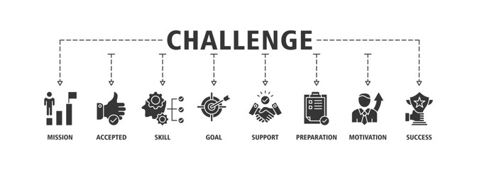 Obraz premium Challenge web banner icon set vector illustration concept consists of mission, accepted, skill, goal, support, preparation, motivation and success icon live stroke and easy to edit