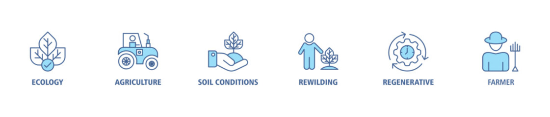 Obraz premium Permaculture banner web icon set vector illustration concept for land management and natural ecosystems with icon of ecology, agriculture, soil conditions, rewilding, regenerative, and farmer