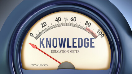 Knowledge and Education Meter that hits less than zero, showing an extremely low level of knowledge, none of it, insufficient. Minimum value, below the norm. Lack of knowledge. ,3d illustration