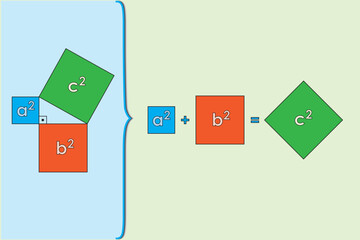 Mathematics Pythagorean theorem. Numerical and graphical representation of the Pythagorean theorem. Pythagorean Theorem of a right triangle. Mathematics, Geometry, Education.