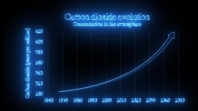 Evolution of carbon dioxide concentration in the atmosphere. Glowing neon arrow point to increasing arrow with carbon reduction for for decrease CO2 , carbon footprint climate change.