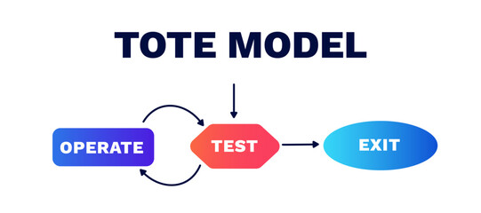 Tote model. Structure of behavioral perception in animals and humans for describing biological and management systems with psychological vector presentation