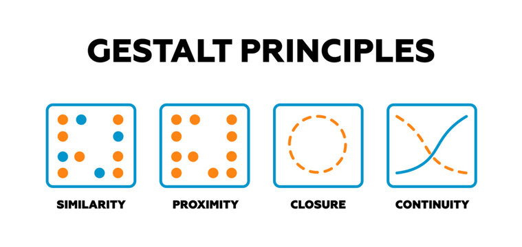 Gestalt principles. Psychological framework to aid in psychotherapy and counseling analysis with linear vector symptoms