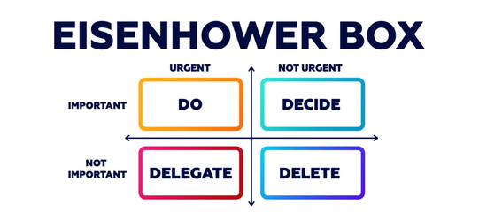 Eisenhower box. Infographics of strategy of important priorities with matrix arrangement and business decisions with marketing moves for choosing business vector solutions