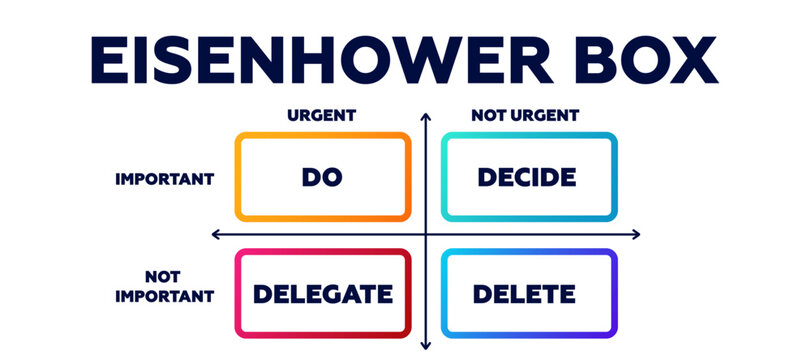 Eisenhower box. Infographics of strategy of important priorities with matrix arrangement and business decisions with marketing moves for choosing business vector solutions