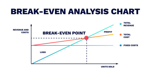 Break even analysis chart. Diagram of marketing plan for corporate business and company activities with structural management technologies and cost of vector investments