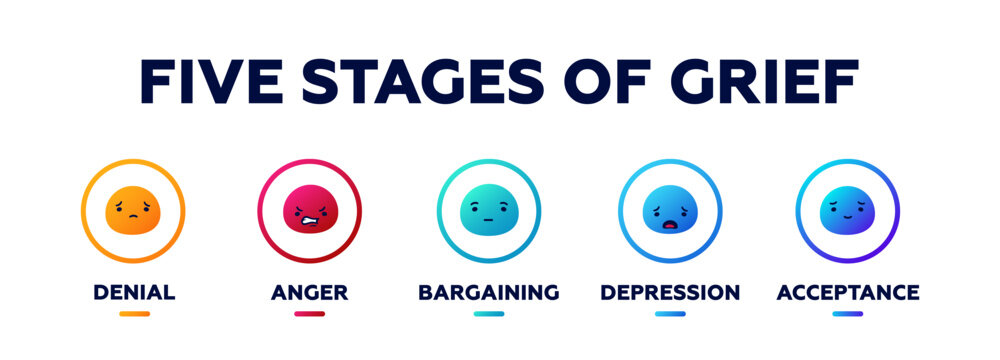 Five stages of grief diagram. Education of psychological acceptance with anger and depression with denial for information about emotional vector state