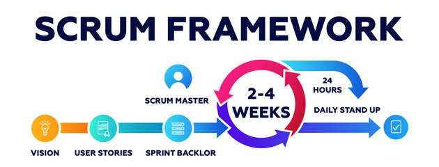 Scrum framework. Software development with flexible projects and progress of methodology with iterative team vector work method