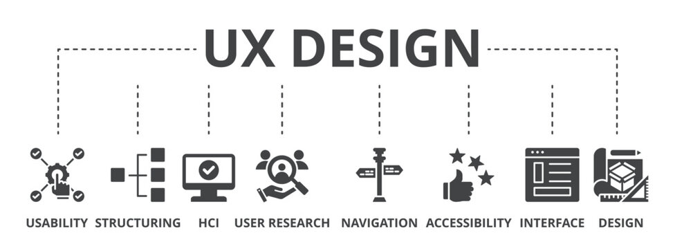 UX design concept icon illustration contain usability, structuring, hcl, user research, navigation, accessibility, interface and design.
