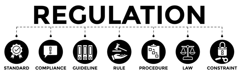 Regulation icon banner web illustration with standard, compliance, guideline, rule, procedure, law and constraint icon	