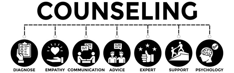 Counseling Banner Vector Illustration Concept with Empathy Communication Advice Psychology icons	