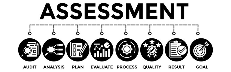 Assessment Banner Vector Illustration providing the assess systems for process planning evaluate audit and analyse Business with icons	