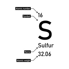 Sulfur chemical element with callout titles