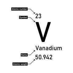 Vanadium chemical element with callout titles