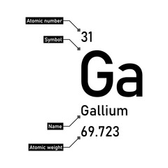 Gallium chemical element with callout titles