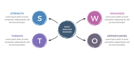 SWOT analysis diagram with hand drawn circles and arrows, flat business infographic template, vector eps10 illustration