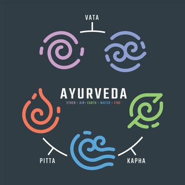The Five elements of Ayurveda doshas - ether water air fire and earth with line spiral shape style on dark gray background vector design