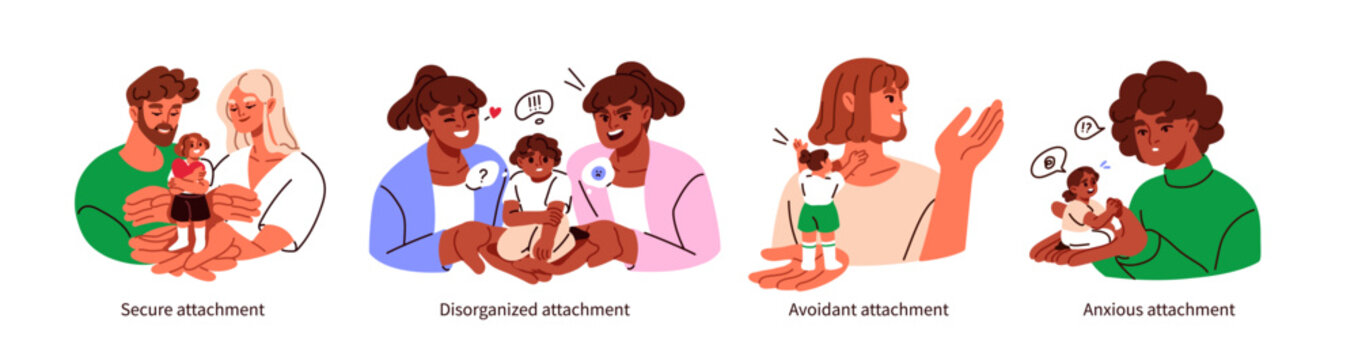 Attachment style theory, psychology concept. Kids and parents relationship. Secure, disorganized, avoidant, anxious behavior models, types set. Flat vector illustrations isolated on white background