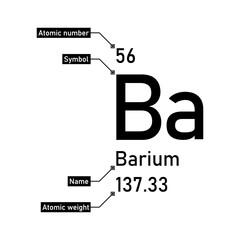 Barium chemical element with callout titles