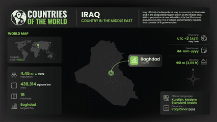 Iraq Map Detailed Insights on Geography, Population and Key Facts-Vector Design