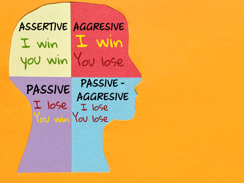 4 Types of Communication Styles concept - Aggressive(Win - Lose), Assertive(Win - Win), Passive Agressive(Lose - Lose) and Passive(Lose - Win) with head background. Stock photo.