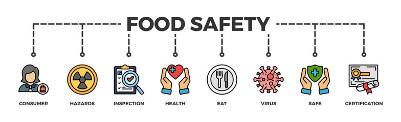 Food safety banner web icon vector illustration concept with icon of consumer, hazards, inspection, health, eat, virus, safe and certification	